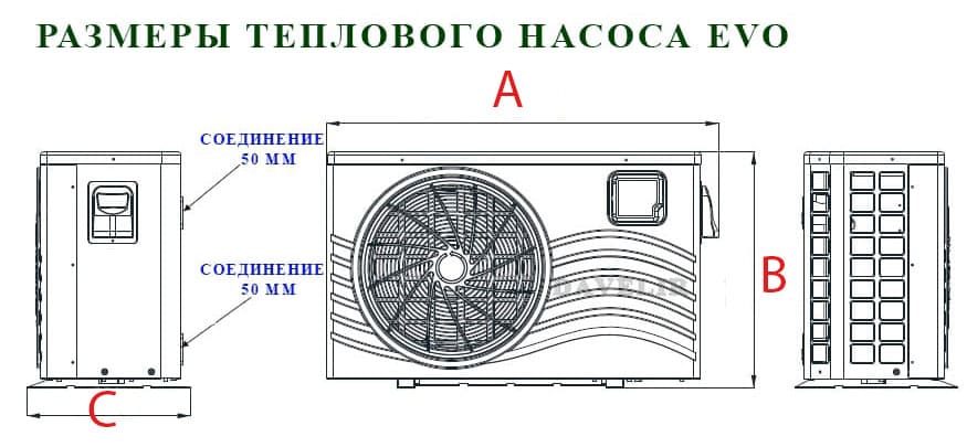 Размеры теплового насоса EVO EP-55, 5 кВт